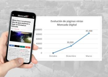 MONCADA DIGITAL hace historia y supera las 85.000 páginas vistas en seis meses
