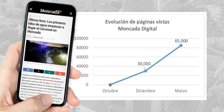 MONCADA DIGITAL hace historia y supera las 85.000 páginas vistas en seis meses
