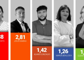 Encuesta MD Valoración de los políticos