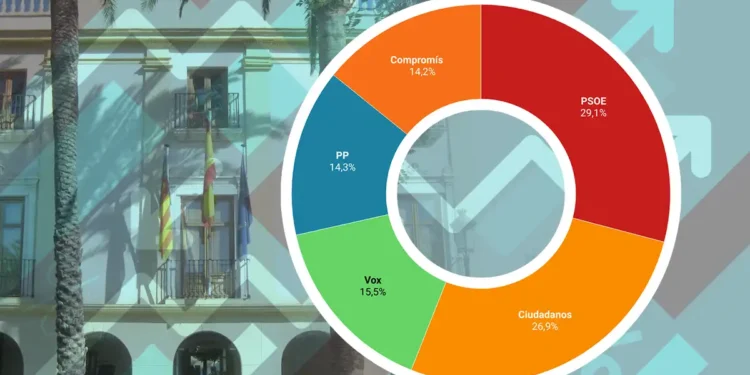 Encuesta Moncada Digital
