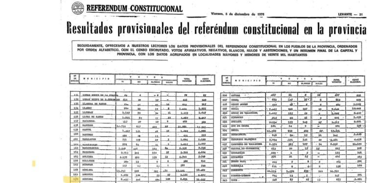 Así votó Moncada en el referéndum constitucional del 6 de diciembre de 1978