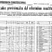 Así votó Moncada en el referéndum constitucional del 6 de diciembre de 1978