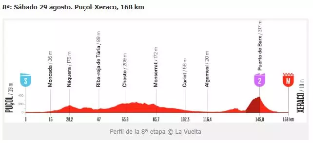 La Vuelta Ciclista España pasará por Moncada el sábado 29 de de agosto