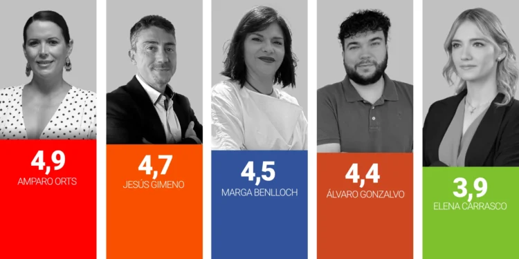 Valoración de los líderes locales