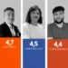 Valoración de los líderes locales