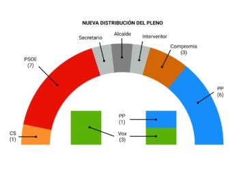 Así se sentarán los concejales en el pleno: PSOE en la derecha y PP a la izquierda